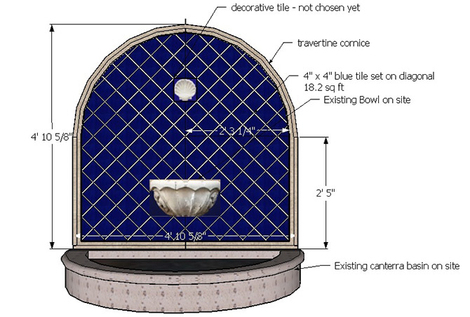 Fountain Design