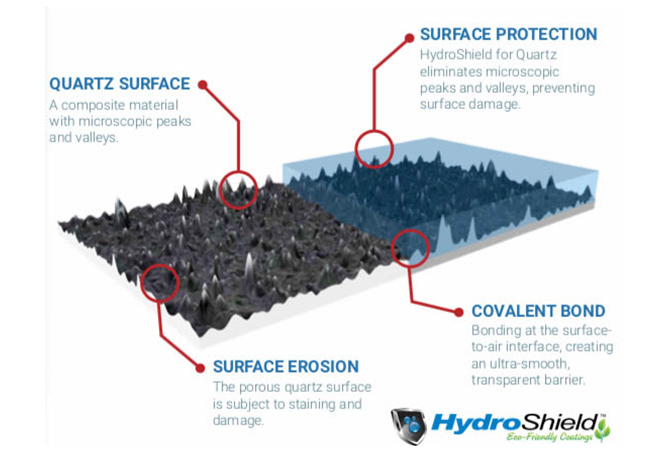 We recommend HydroShield for quartz countertop stain protection